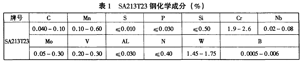 SA-213T23鋼化學成分