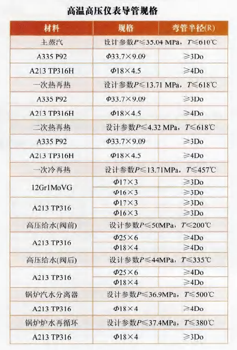 高溫高壓儀表導管規(guī)格