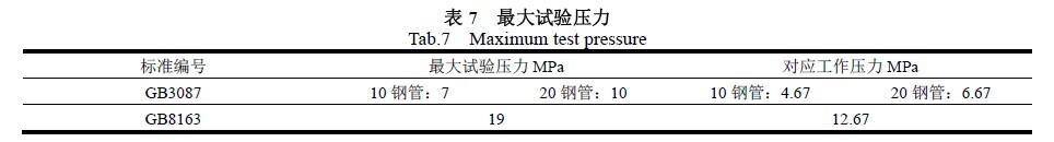 最大試驗(yàn)壓力