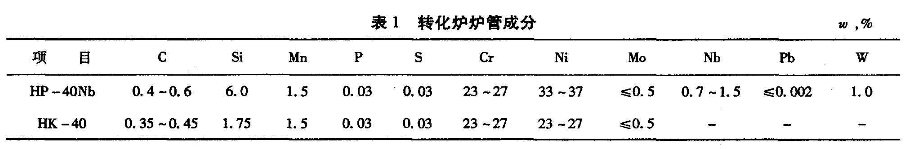 轉(zhuǎn)化爐爐管成分