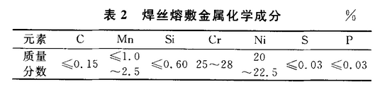 0Cr25Ni20焊接材料