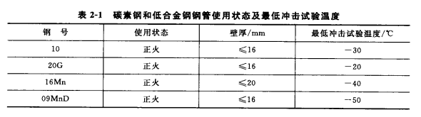 鋼管使用狀態(tài)及最低沖擊試驗溫度